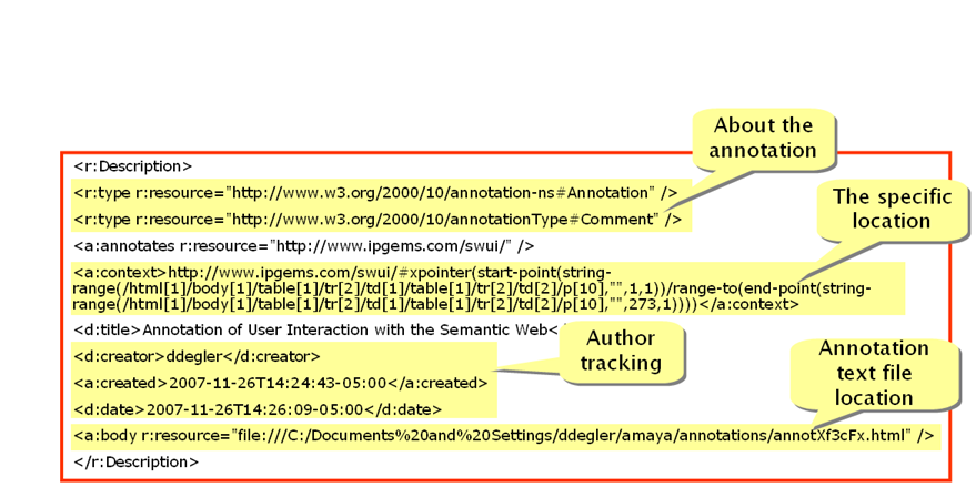 W3C Annotea data, RDF explained