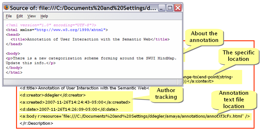 W3C Annotea data, HTML window of data