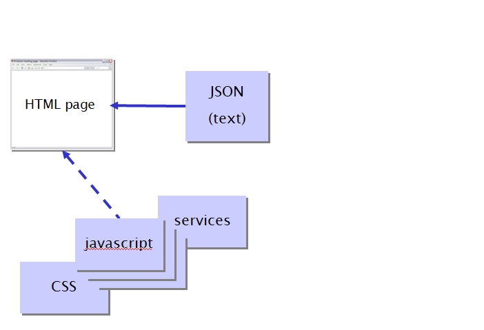 basic Exhibit architecture