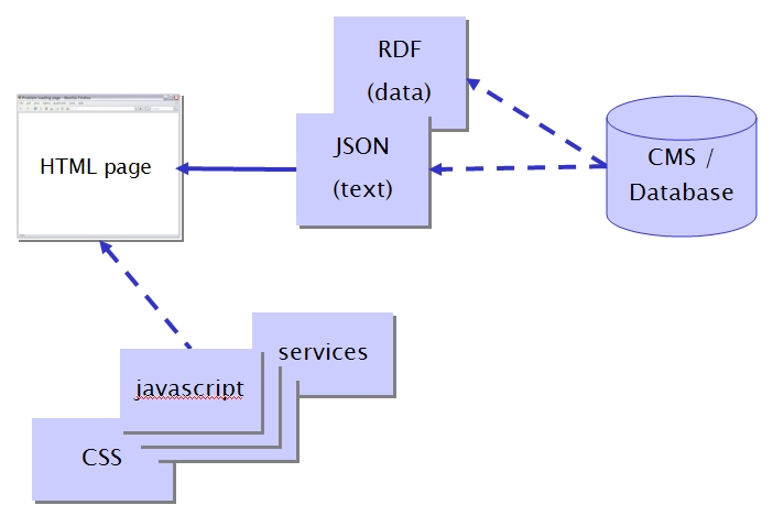 Exhibit with RDF output