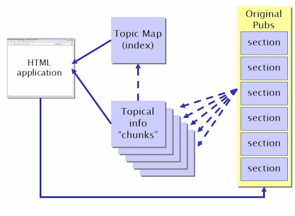 TaxMap architecture