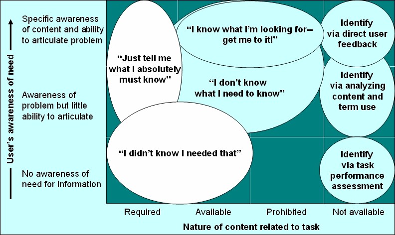 Image from 2003 Topic Maps paper,